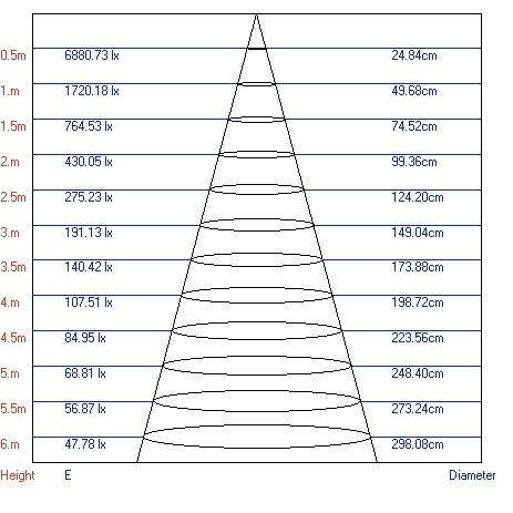 Однофазный LED светильник 10W 4000К для трека Trek Эра TR1 - 10 WH (Б0032100) Однофазный LED светильник 10W 4000К для трека Trek Эра TR1 - 10 WH (Б0032100)