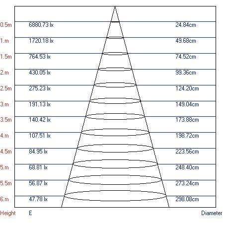 Однофазный LED светильник 10W 4000К для трека Trek Эра TR1 - 10 WH (Б0032097)
