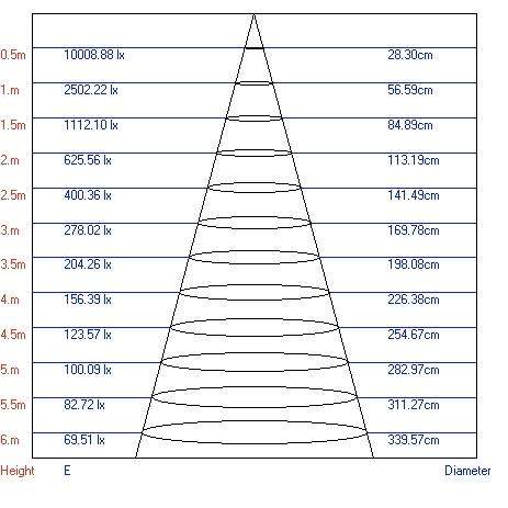 Однофазный LED светильник 20W 4000К для трека Trek Эра TR1 - 20 BK (Б0032101) Однофазный LED светильник 20W 4000К для трека Trek Эра TR1 - 20 BK (Б0032101)