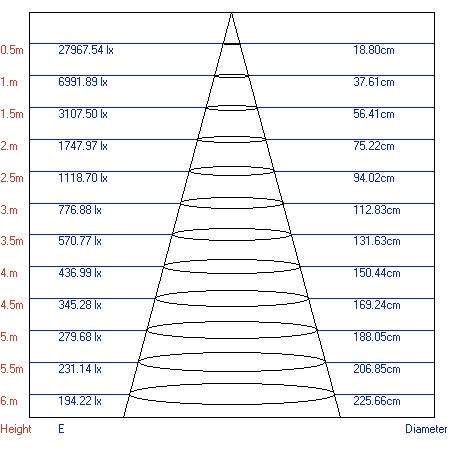 Однофазный LED светильник 30W 4000К для трека Trek Эра TR1 - 30 WH (Б0032099)