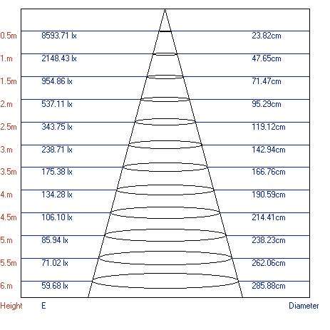 Однофазный LED светильник 10W 4000К для трека Trek Эра TR3 - 10 WH (Б0032105)