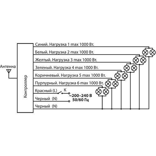 Пульт управления светом Y6 Elektrostandard 4690389062520 (a031675) Пульт управления светом Y6 Elektrostandard 4690389062520 (a031675)