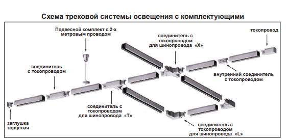 Однофазный шинопровод 2м Port Novotech 135002 Однофазный шинопровод 2м Port Novotech 135002