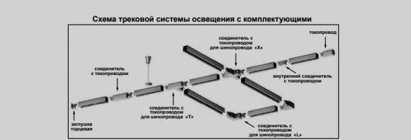 Соединитель L-образный внутренний для трехфазного шинопровода Port Novotech 135064 Соединитель L-образный внутренний для трехфазного шинопровода Port Novotech 135064