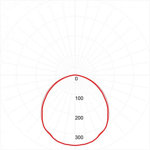 Встраиваемая светодиодная панель ЭРА SPO-7-72-4K-P (4) Б0026956 Встраиваемая светодиодная панель ЭРА SPO-7-72-4K-P (4) Б0026956