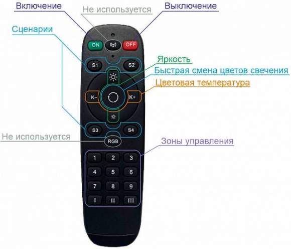 Пульт управления для трековой системы Smart Denkirs DK7300-BK