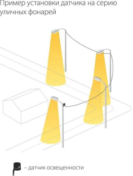 SNS-L-07 5500W IP44 Датчик освещенности накладной Elektrostandard, белый (a030063) SNS-L-07 5500W IP44 Датчик освещенности накладной Elektrostandard, белый (a030063)